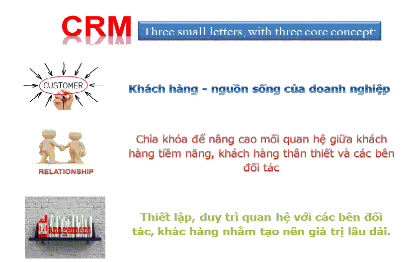 concept crm