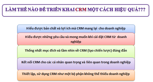 lam the nao trien khai crm hieu qua