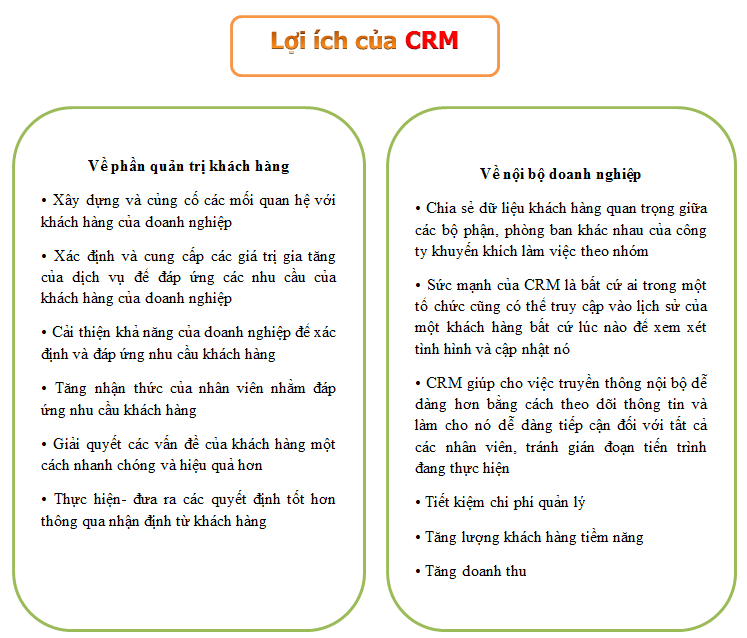 loi ich tu crm