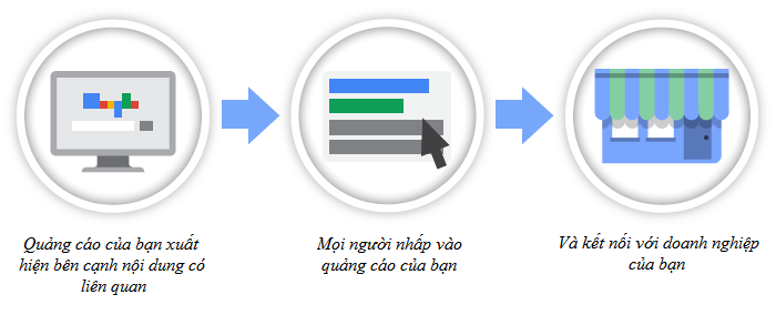 gioi thieu google adwords