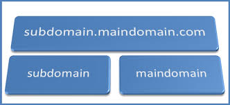 subdomain
